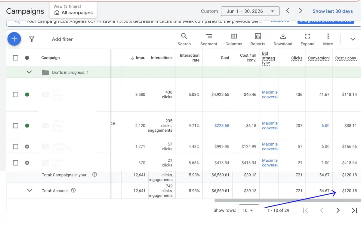 Result Google Ads june 2026