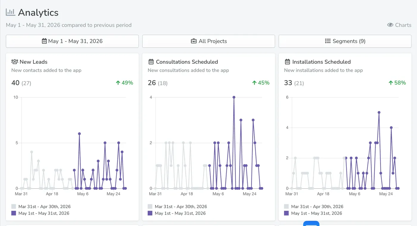Window Tinting Google Ads Case Study — 2x More Installs at Half the Cost Per Lead