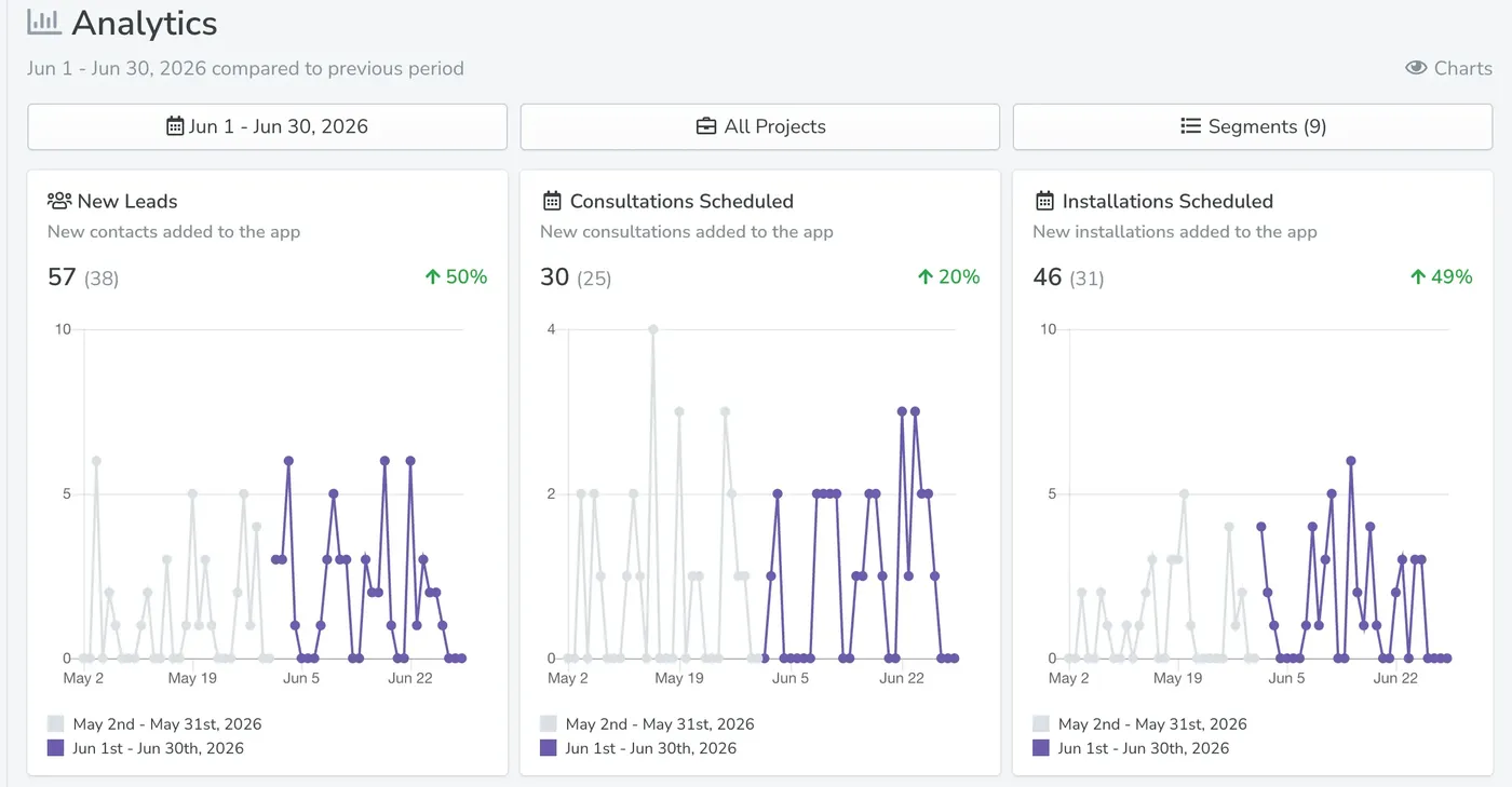 Window Tinting Google Ads Case Study — 2x More Installs at Half the Cost Per Lead