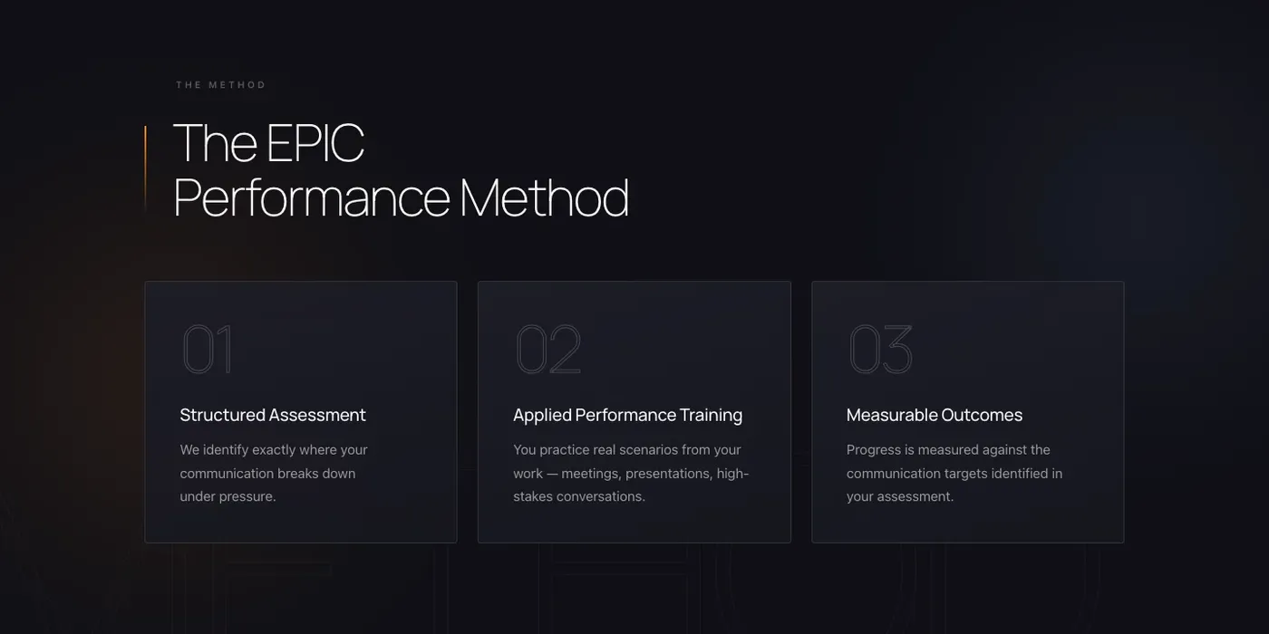 The EPIC Performance Method section with three steps
