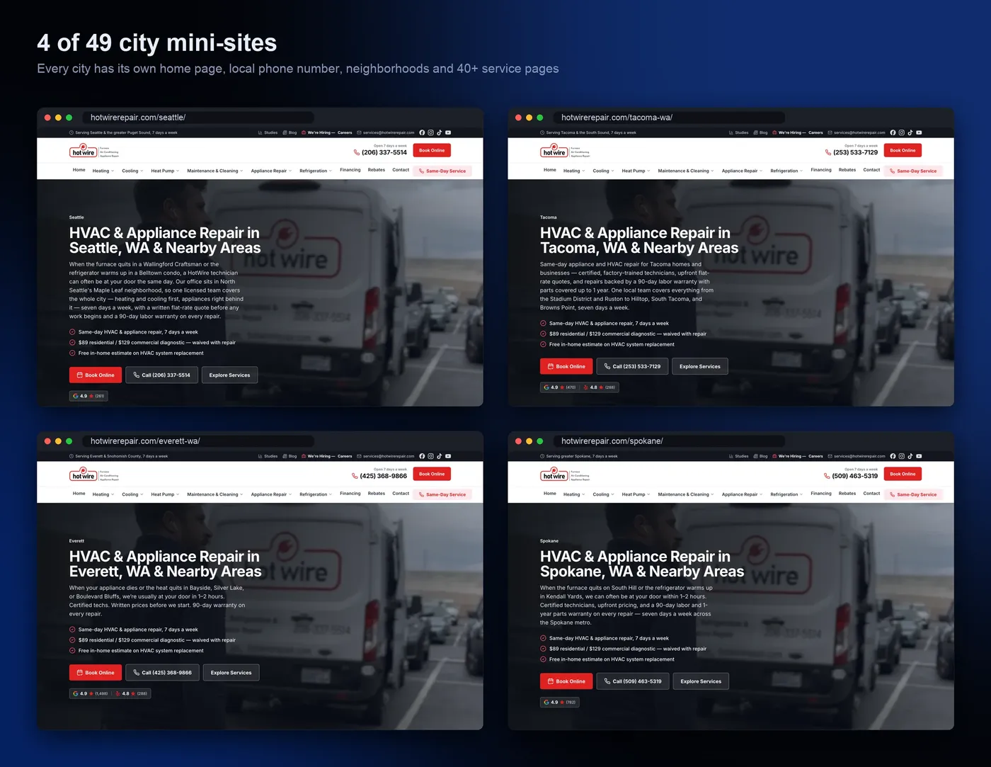 Four HotWire city mini-sites: Seattle, Tacoma, Everett and Spokane, each with its own phone number