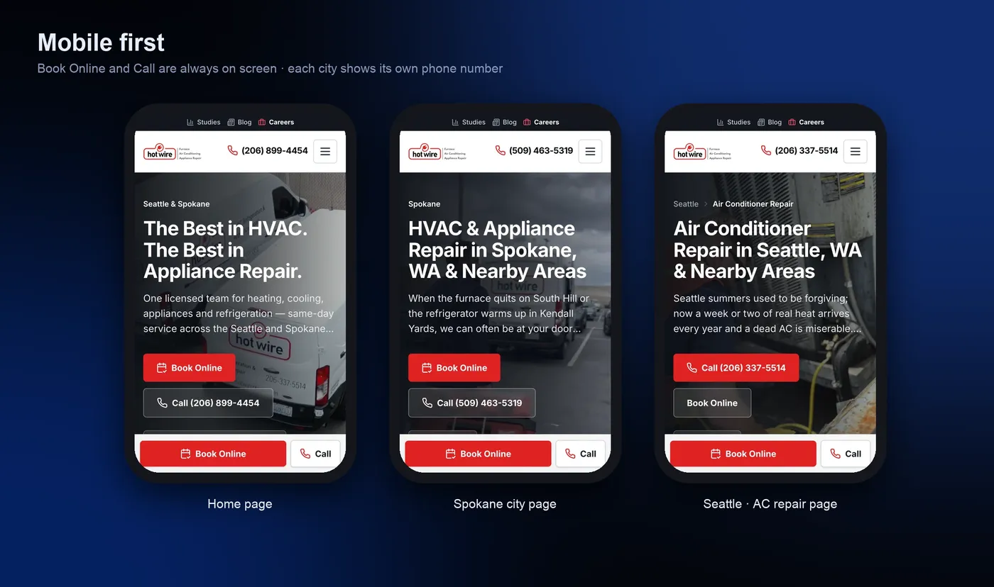 HotWire mobile pages: home page, Spokane city page and Seattle AC repair page