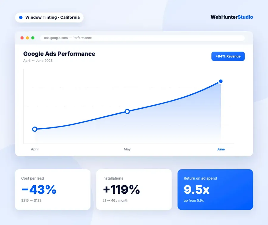 Window tinting Google Ads — Rolan Pro · California
