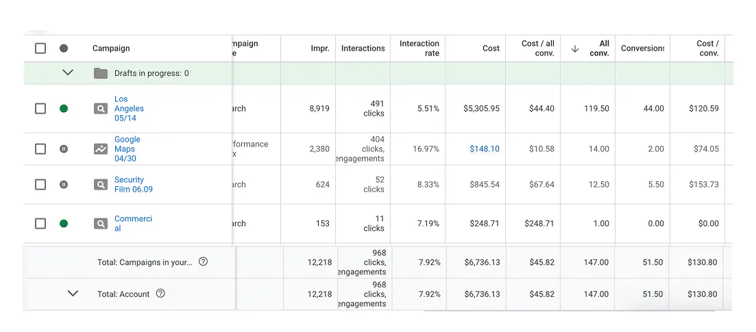 Rolan Pro Google Ads account report, July 2026